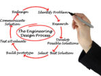 Engineering Design Process